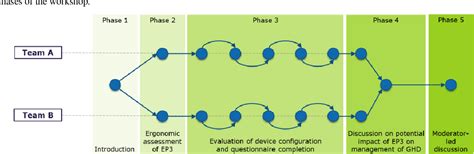 Figure From Evaluating The Usefulness And Ease Of Use Of A Next