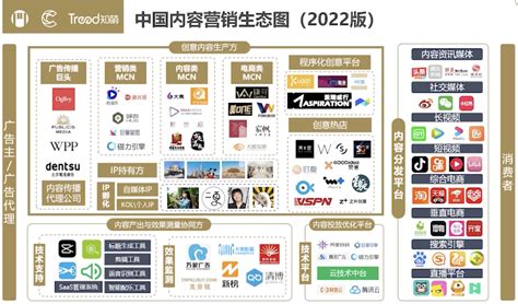 从西安广告公司视角解读《“十四五”广告产业发展规划》看行业新趋势 西安本宋广告公司