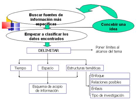 Fundamentación teórica de una investigación