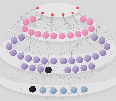 Visualizing Climate Disasters' Surprising Cascading Effects | Scientific American