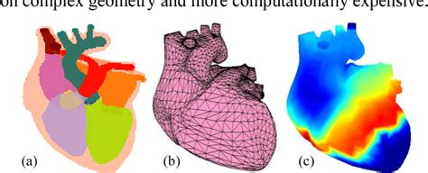 Figure From Whole Heart Modeling Spatiotemporal Dynamics Of