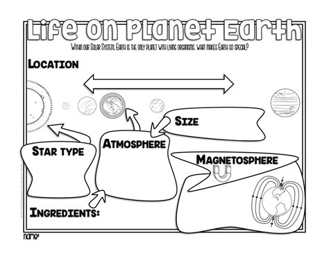 Solar System And Sun Earth Moon Diagram Quizlet