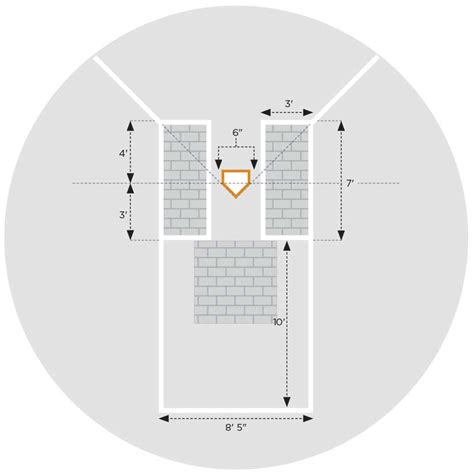 BattersBox-C-diagram - Beacon Athletics Blog & Ballfield Tips