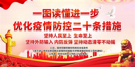 关于进一步优化新冠疫情防控二十条措施展板大图网图片素材