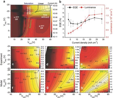 The Optoelectrical Characteristics Of The Fluorescent Ogolet A