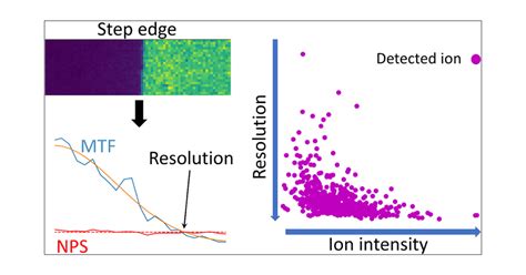 Modality Agnostic Model For Spatial Resolution In Mass Spectrometry