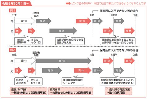 10月1日から産後パパ育休が始まりました！ 男性の育休制度はハッキリ言って「格別なひと時」です！ 最終章 ⑤