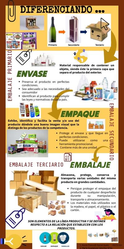 InfografÍa CaracterÍsticas Envase Empaque Y Embalaje