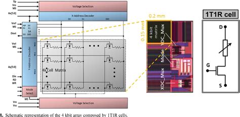 Figure 1 From Performance Assessment Of Amorphous Hfo2 Based Rram