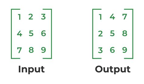 Transpose Matrix