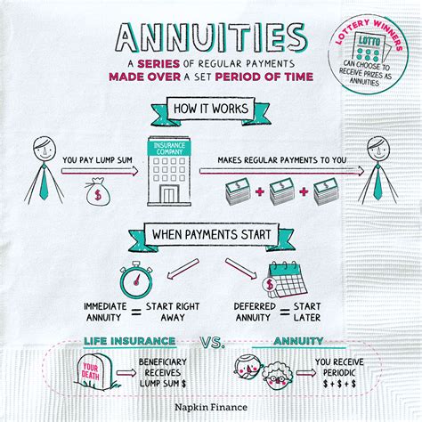 Simple And Easy Ways To Learn About Finance