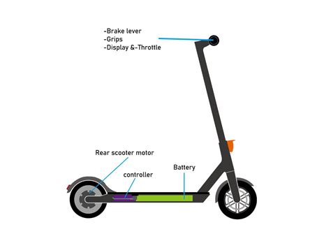 Comment Choisir Un Moteur De Scooter Lectrique Ouhepower