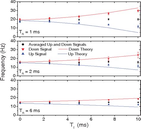 Figure From Cold Atom Double Coherent Population Trapping Clock