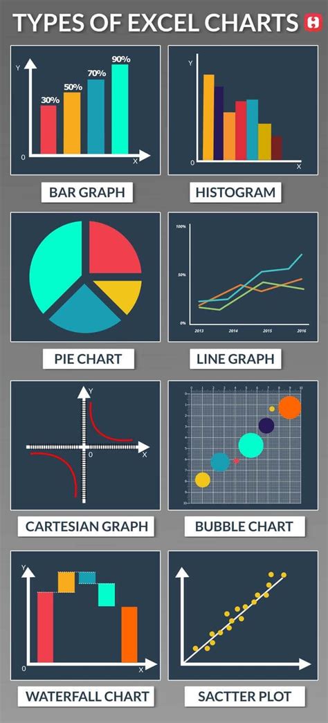 Types Of Excel Chart Gestión Del Tiempo Aprender Inglés Ingles