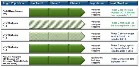 NASH Drugs: A Comprehensive Review Of Current Clinical Trials (OTCMKTS ...