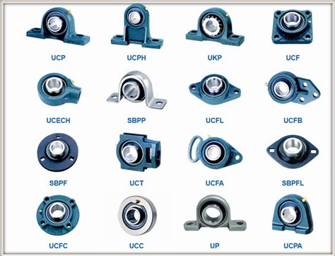 The Ultimate Guide To Pillow Block Bearing Aubearing