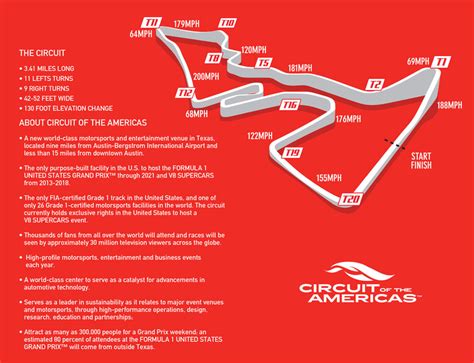 Circuit Of The Americas Track Map – Map Of California Coast Cities