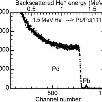 Plumbene On A Pd Substrate Prepared For Ml Pb Deposition Onto