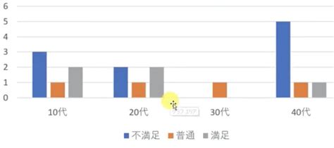 Excelエクセルでアンケート集計をする方法をわかりやすく解説します！youtube動画あり。 セイヤのit講座