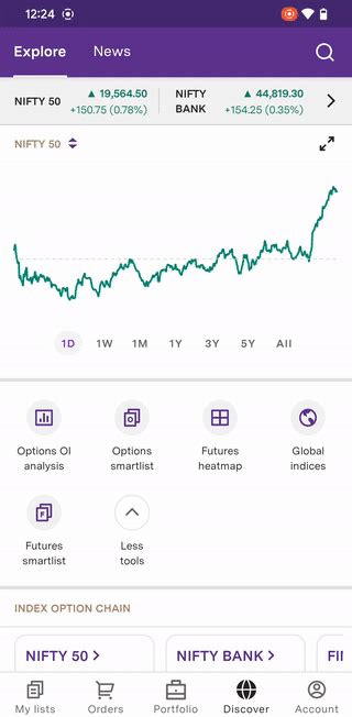 Options Equity Strategies ICICI Bank Upstox