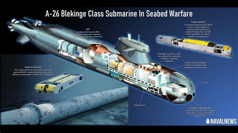 Sweden's A-26 Submarine Creates New Possibilities For Seabed Warfare ...