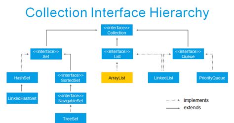 Java Map Remove While Iterator Get Latest Map Update