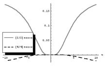 The error in ADM Padé between the exact solution u x t and the