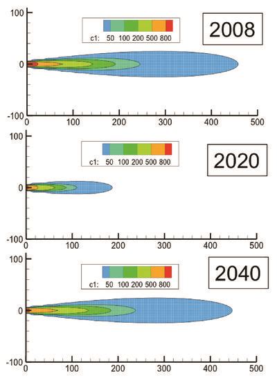 Plume Response Modeling Enviro Wiki