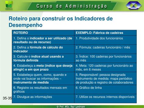 Ppt Log Stica Indicadores De Desempenho Powerpoint Presentation Free