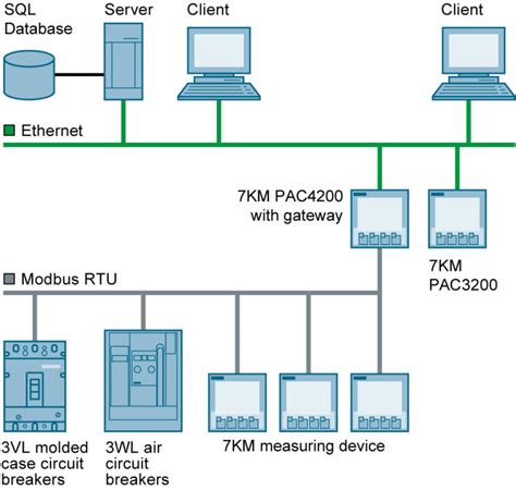 Modbus Rtu L G Giao Th C Truy N Th Ng Modbus Rtu