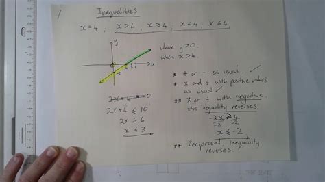 Gr10 Maths Inequalities 1 Youtube