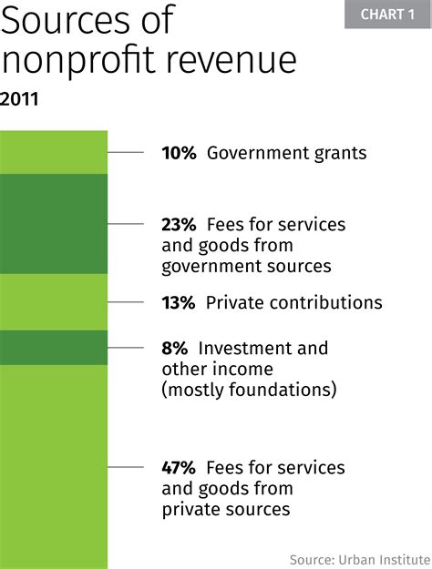 All in the (nonprofit) family | Federal Reserve Bank of Minneapolis