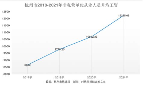 你的收入增加了！23省会调整公积金基数，杭州领跑全国 新闻频道 和讯网