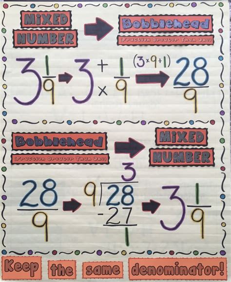 Converting Mixed Numbers And Improper Fractions Anchor Chart In 2023 Fractions Anchor Chart