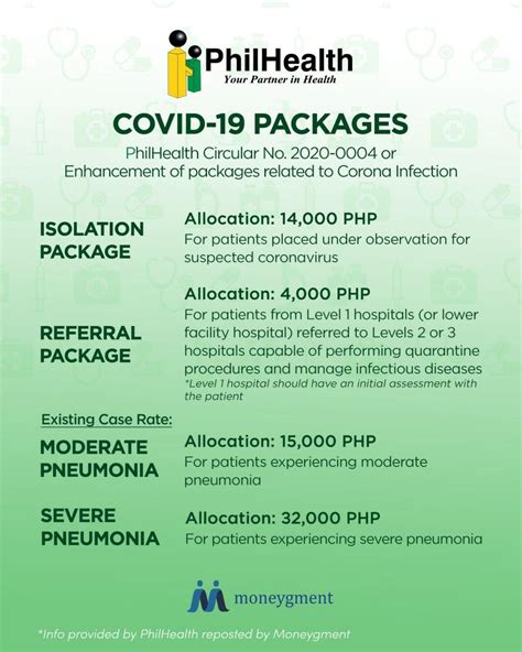 Philhealth Packages For Covid 19