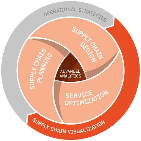 Supply Chain Visualization Optilon