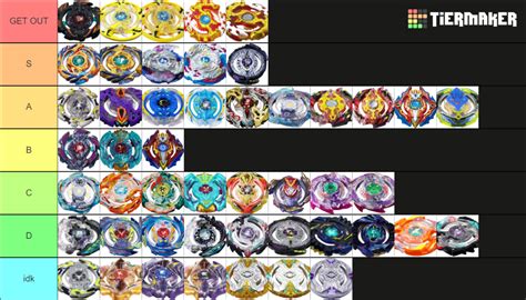 Beyblade Burst Godswitchstrike Layer Tier List Community Rankings Tiermaker