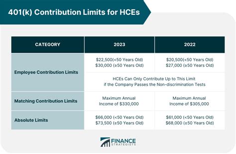 2025 401k Limits And Catch Up Limits For Over 50 Ricki Korella