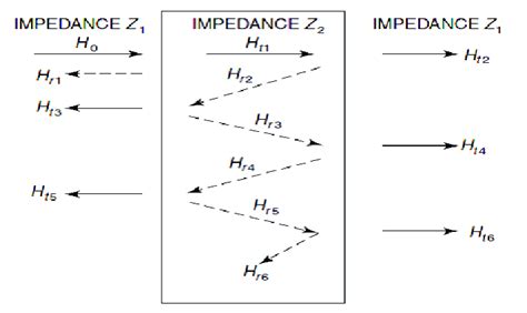 3: Multiple reflection | Download Scientific Diagram