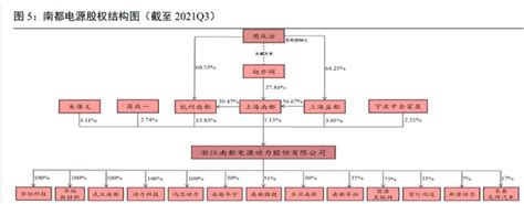 南都电源：布局十年，紧抓储能大势，通信后备龙头坚定转型 知乎