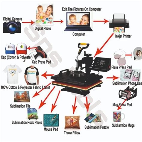 Sublimation Printing Machine at best price in New Delhi by Sps Tools ...