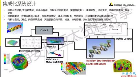 技术分享 Ansys电机与电控系统设计与分析技术 Maxwell电磁仿真培训、maxwell培训课程、maxwell培训班、maxwell在线视频、maxwell教程、maxwell软件