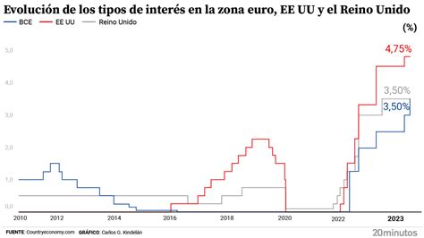 El BCE Mantiene Su Hoja De Ruta Pese A Las Turbulencias Financieras Y