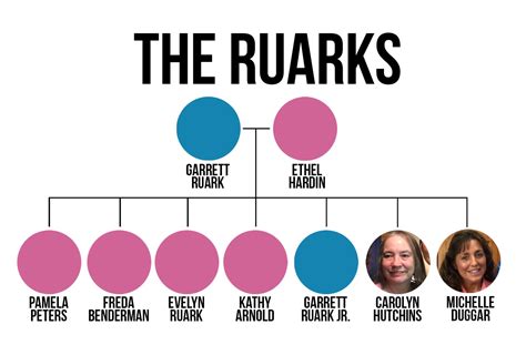 Learn the Names of All the Duggar Family Cousins, Aunts, Uncles