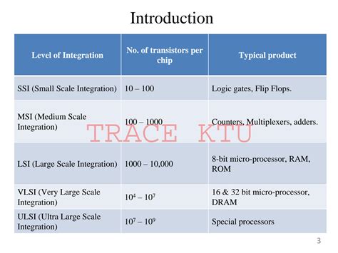 SOLUTION Vlsi Module 1 Studypool