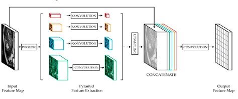 Figure 1 From A Review On Multiscale Deep Learning Applications