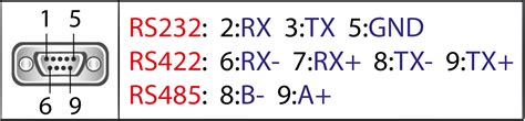Rs232 To Rs485 Converter Wiring Rs232 To Rs485 Converter Rs2