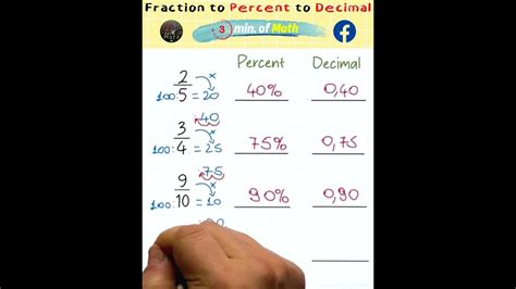 Percentage Made Easy Fraction To Percent To Decimal Fast Shortcut