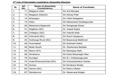 Karnataka Assembly Elections 2018 Bjp Releases Third List Of 59