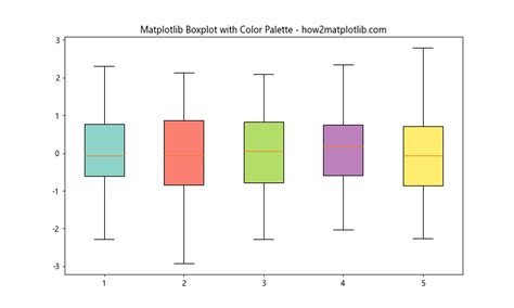 How To Customize Matplotlib Boxplot Colors A Comprehensive Guide